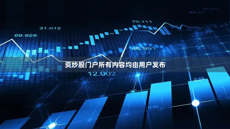 资炒股门户所有内容均由用户发布
