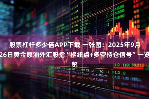 股票杠杆多少倍APP下载 一张图：2025年9月26日黄金原油外汇股指“枢纽点+多空持仓信号”一览